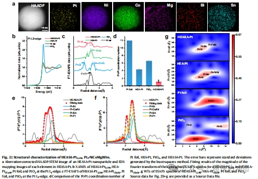 高熵合金化单原子 Pt 催化剂：高效抗 CO 中毒的甲醇氧化电催化研究