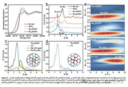 快速热解合成三原子钌基催化剂Ru3/OCNT及其碱性析氢反应性能研究